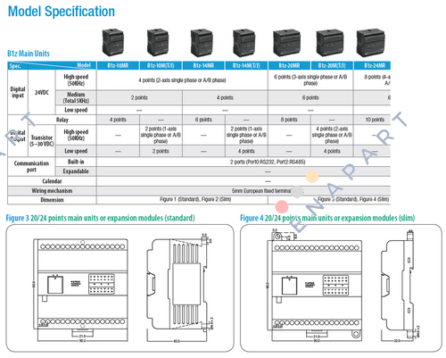 B1z-20MR25-D24-S Controlador PLC