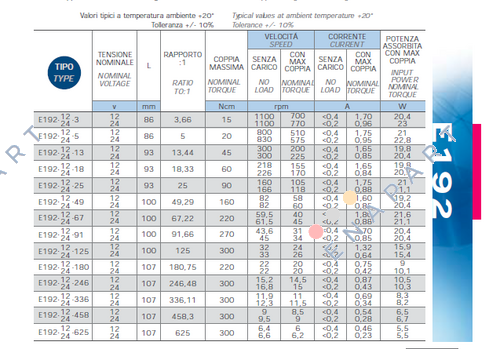 E192.24.625 Motor DC