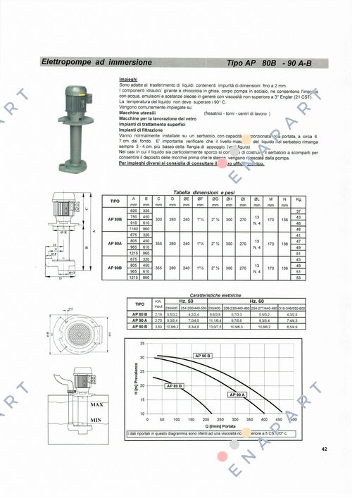 AP 90A/450 Bomba