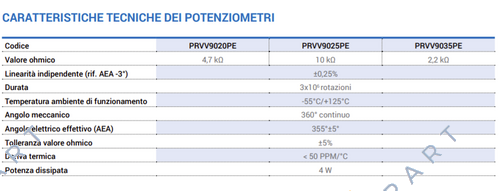 PRVV9025PE POTENCIÔMETRO